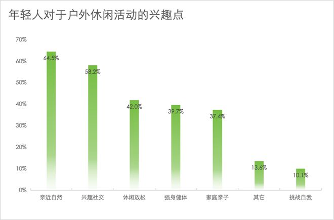 户外行业的真谛是让BOB博鱼·体育伪需求成为消费风向标(图2)