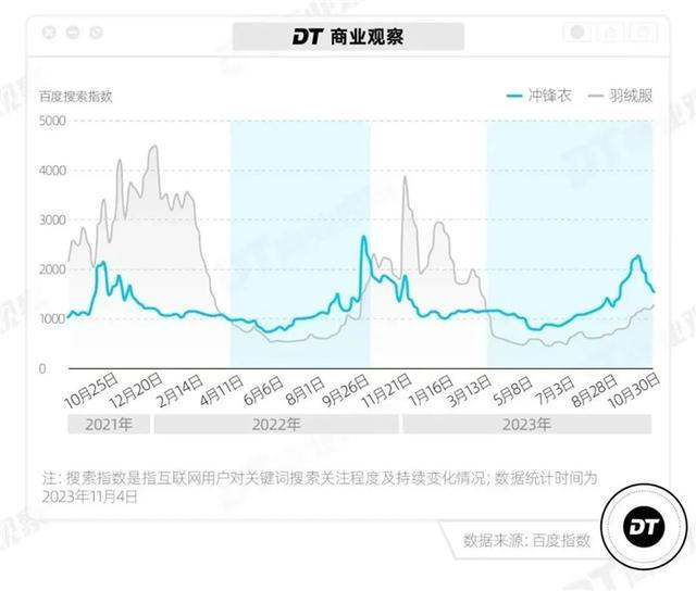 博鱼·boyu体育突然爆火！部分已卖断货满大街都是！“办公室全在穿”(图5)